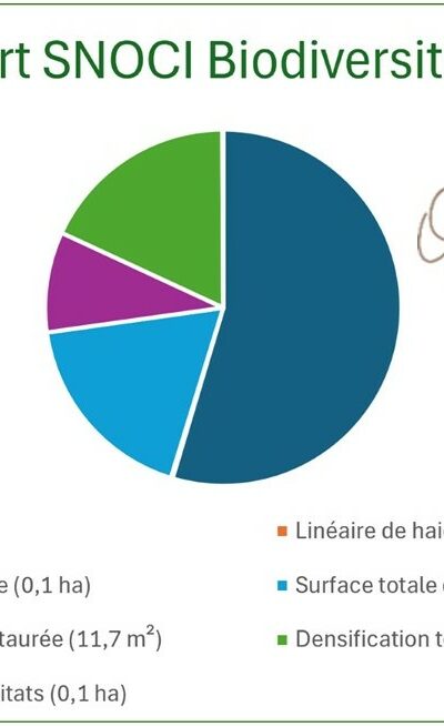 SNOCI – Ohé la Terre : Biodiversité – Actions 2025